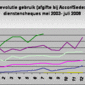 Dienstencheques-mei-2003-juli-2008.gif