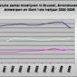 Evolutie-criminaliteit-Brussel-Antwerpen-Gent.gif