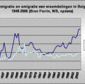 Immigratie-emigratie-1948-2006.gif