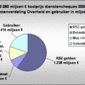 Kostenverdeling-dienstencheques-2009.gif