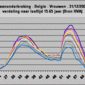 Loopbaanonderbreking-gewest-2008_26915_image001.gif