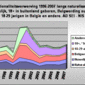 Nationaliteitsverwerwing-1996-2007.gif