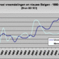 Nieuwe-immigratie-1990-2007-tabel-f_28512_image001.gif