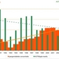 O3 jaargemiddelde en 8u overschreidingen 1989-2004.jpg