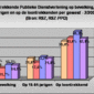 Publieke-tewerkstelling-per-gewest.gif