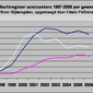 Wachtregister-1997-2006.jpg