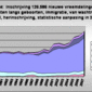 loop-vreemdelingen-1990-2007-belgie_18230_image001.gif