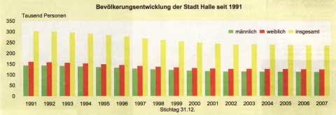 Click to begin slideshow 06-Halle-Demografie.jpg