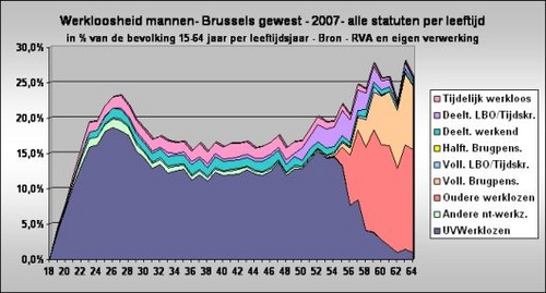 1. Brussels gewest - Mannelijke werkloosheid.jpg