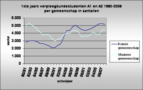 1ste-jaars-verpleegkunde.gif