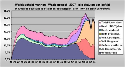 3. Waals gewest - Mannelijke werkloosheid.jpg