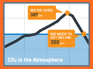 Click to begin slideshow 350-chart.png