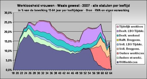 4. Waals gewest - Vrouwelijke werkloosheid.jpg