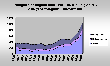 Click to begin slideshow Brazilië.gif