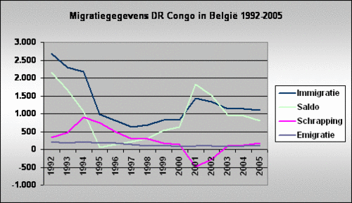 Click to begin slideshow Congo-DR_7631_image001.gif