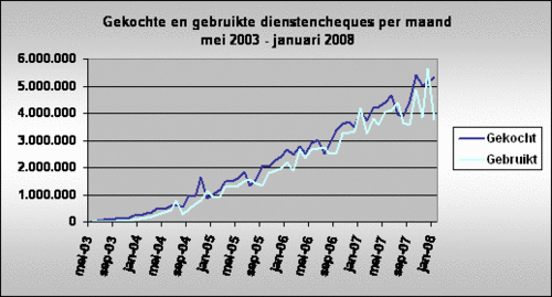 Dienstencheques-2003-2008-01_7752_image001.gif