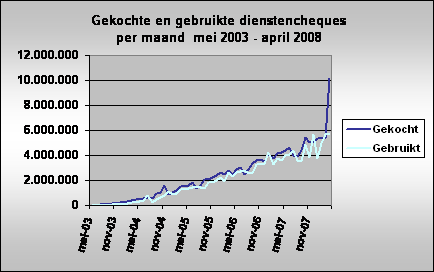 Dienstencheques-2003-2008-04_4217_image001.gif Dienstencheques-2003-2008-04_4217_image001.gif