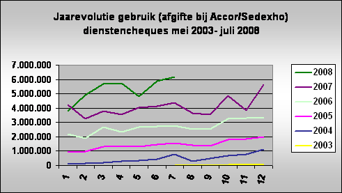 Dienstencheques-mei-2003-juli-2008.gif Dienstencheques-mei-2003-juli-2008.gif
