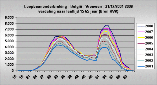 Loopbaanonderbreking-gewest-2008_26915_image001.gif Loopbaanonderbreking-gewest-2008_26915_image001.gif