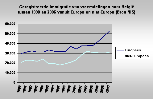 Migratie-1990-2006-Europees-Niet-Europeees.gif Migratie-1990-2006-Europees-Niet-Europeees.gif