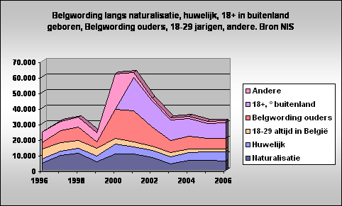 Nationaliteit-1996-2006_14433_image001.gif Nationaliteit-1996-2006_14433_image001.gif