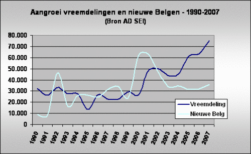 Nieuwe-immigratie-1990-2007-tabel-f_28512_image001.gif Nieuwe-immigratie-1990-2007-tabel-f_28512_image001.gif