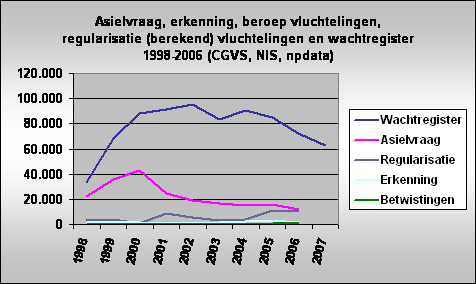 Overzicht-Asievragersl-Wachtregister-erekenningen.gif
