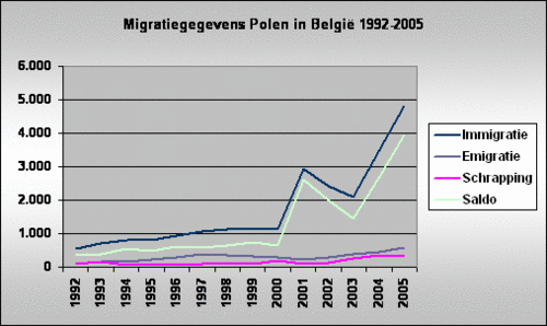 Click to begin slideshow Polen_9141_image001.gif