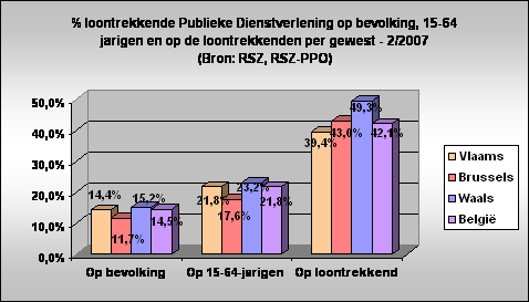 Publieke-tewerkstelling-per-gewest.gif