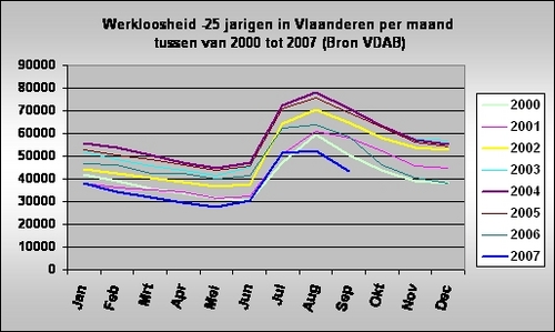 Werkloosheid -25 jarigen.jpg