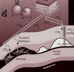 co2-opslag.gif