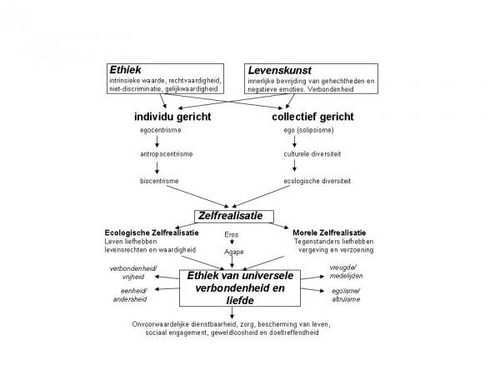 figuur ethiek en levenskunst.jpg