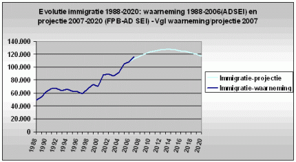 immigratie.gif