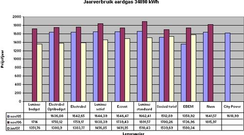 jaarverbruik.jpg