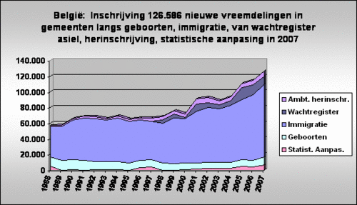 loop-vreemdelingen-1990-2007-belgie_18230_image001.gif loop-vreemdelingen-1990-2007-belgie_18230_image001.gif