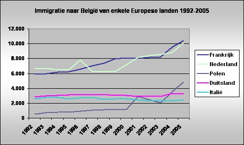 Click to begin slideshow migratie-gewest-nat-90-05_4399_image001.gif