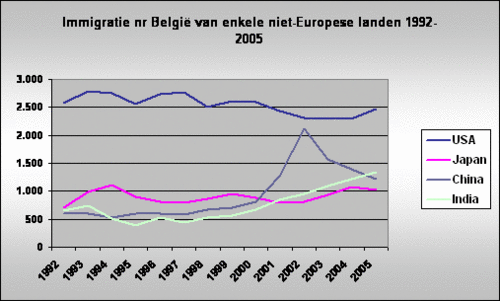 Click to begin slideshow migratie-gewest-nat-90-05_5522_image001.gif