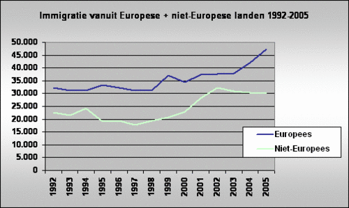 migratie-gewest-nat-90-05_7074_image001.gif