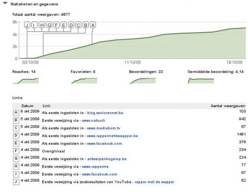 Click to begin slideshow stats.jpg