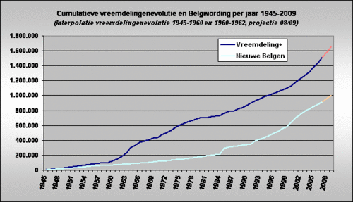 vreemdelingenevolutie-en-belgwording-1945-2009.gif vreemdelingenevolutie-en-belgwording-1945-2009.gif